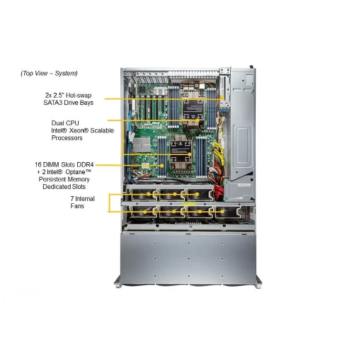 Supermicro SSG-640P-E1CR36H