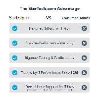 StarTech.com 2-Port 2.5Gbps NBASE-T PCIe Network Card, Intel I225-V, Dual-Port Computer Network Card, Multi-Gigabit NIC, PCI Express Server LAN Card, Desktop Ethernet Interface - Adattatore di rete - PCIe 2.0 x2 profilo basso - Gigabit Ethernet 10M/100M/1