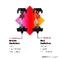 HP WOODY 2 GAMING RED KEYBOARD