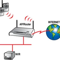 IPCAMERA LCD MONITOR 7