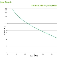 APC Back-UPS, Standby (Offline), 0.5 kVA, 300 W, Sine, 160 V, 300 V