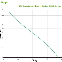 APC Back-UPS, Standby (Offline), 0.325 kVA, 185 W, Sine, 50 Hz, 47 - 63 Hz