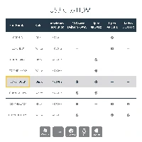 StarTech.com USB-C Multiport Adapter with HDMI - USB 3.0 Port - 60W PD - Black, Wired, USB 3.2 Gen 1 (3.1 Gen 1) Type-C, Black, 5 Gbit/s, 4096 x 2160 pixels, Plastic