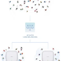 D-Link AX3000 Wi-Fi 6 Dual Band PoE Access Point, 2.4 GHz, 5 GHz, SNMP, SNMPv2, SNMPv3, WEP, WPA, WPA2, WPA3, 10,100,1000,2500 Mbit/s