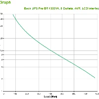 BACK UPS PRO BR 1300VA