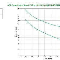 POWER SAVING BACK-UPS PRO1500 SCHUK