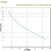 POWER SAVING BACK-UPS PRO 900 230V