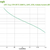 EASY UPS BV 2200VA 230V AVR SCHUKO