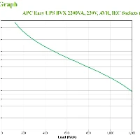EASY UPS BV 2200VA 230V AVR IEC