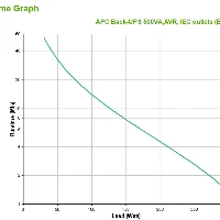 BACK-UPS BX 500VA AVR,IEC OUTLETS
