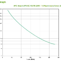 APC SMART-UPS SC 450VA 230V 1U