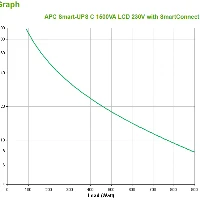 SMART-UPS C 1500VA LCD 230V SMART C