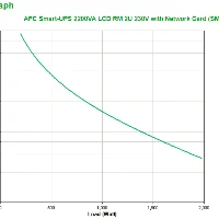 SMART-UPS 2200VA LCD RM2U 230V CARD