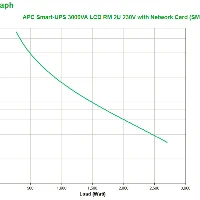 SMART-UPS 3000VA LCD RM2U 230V CARD