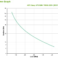APC EASY UPS SMV 750VA 230V