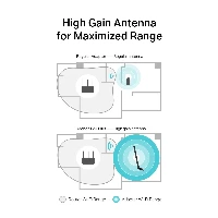 USB ADAPTER AC600 DUAL BAND GAIN